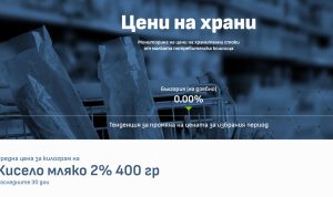 Foodprice.bg – поредното отбиване на номер в „борба с инфлацията “