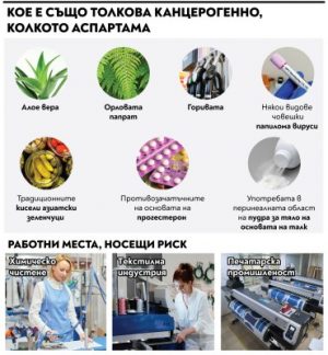 Остана ли нещо, което не причинява рак? (Графики)