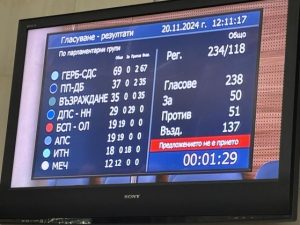 Четвърти провал в НС: Групата на ПП-ДБ се разцепи при гласуването за Силви Кирилов