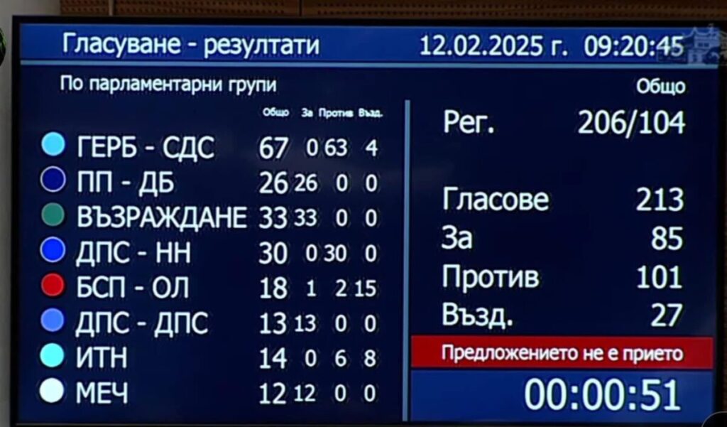 Цирк Дьо Борисов нямало да сменя човека на Пеевски в КОНПИ, защото нямало нито подготвени, нито желаещи!
