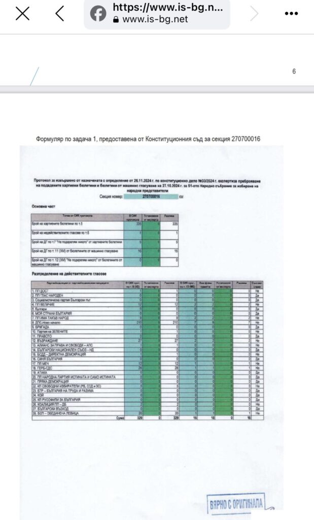 Открито писмо на Информационно обслужване доказва, че Пеевски ги натиска и бави смятането на резултатите от Конституционния съд!