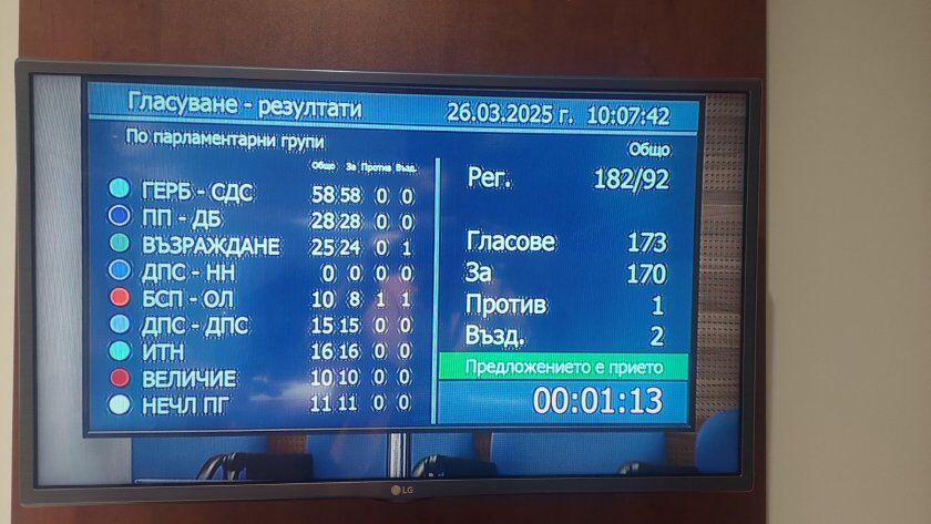 Сагата с МЕЧ приключи с протест на Руди Гела с 200 човека и платена от емисари на Пеевски агитка!
