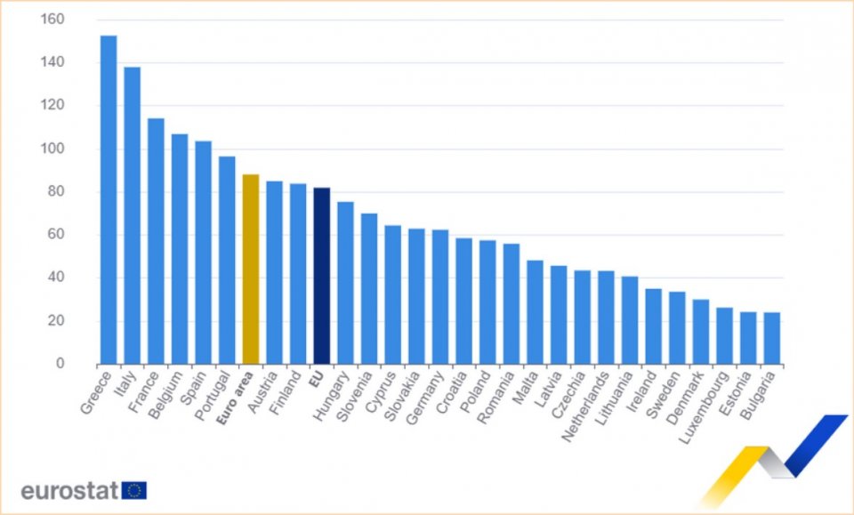 Не е за вярване: България е №1 в ЕС