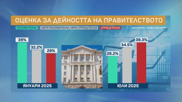 Хиперактивният Феномен Пеевски е с феноменално най-ниския рейтинг в Парламента и най – неодобряван политически лидер в България