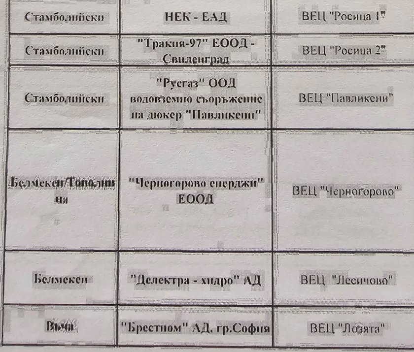 Корнелия разкри кой източва язовирите