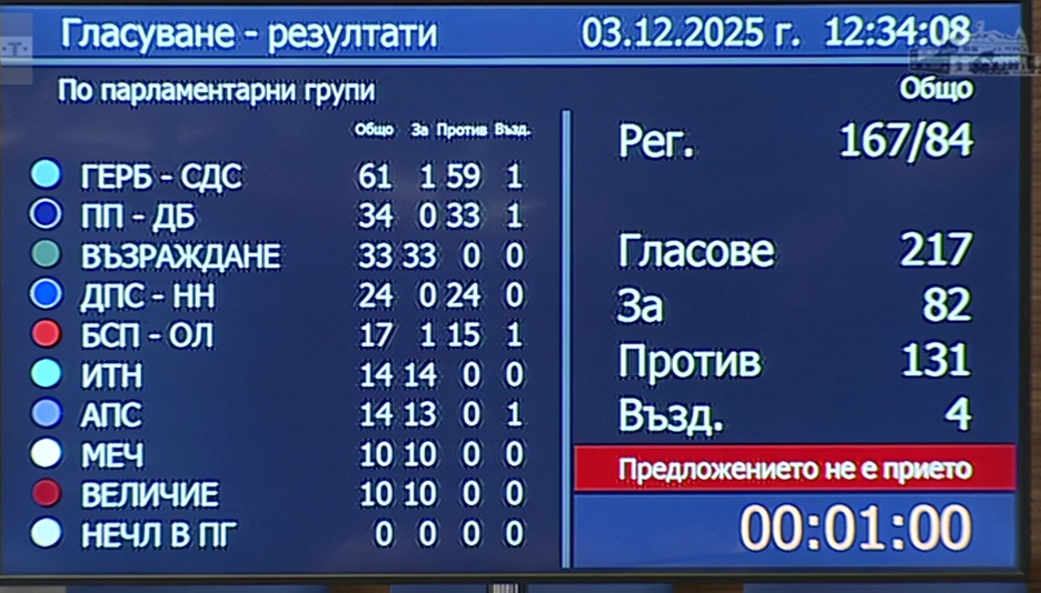 Първо в Narod.bg: Няма да има референдум за еврото