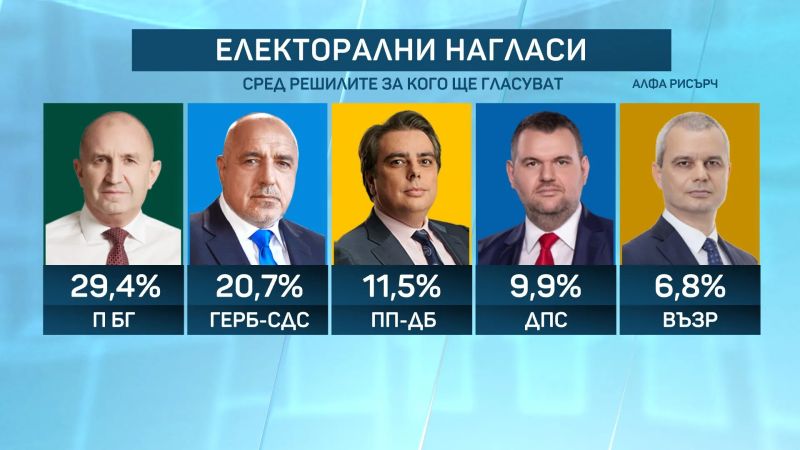 Ако изборите бяха днес…
