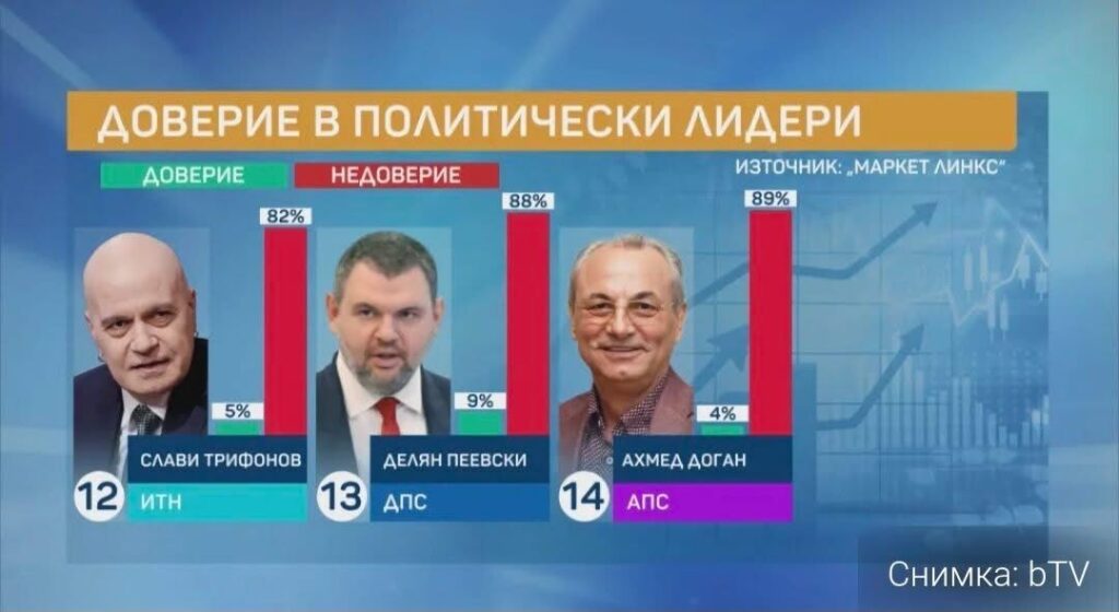 Дългия и Дебелия са лидерите в рейтингите отзад напред!