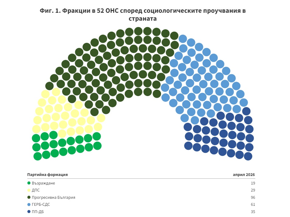 Ето го новия парламент! (ГРАФИКИ)