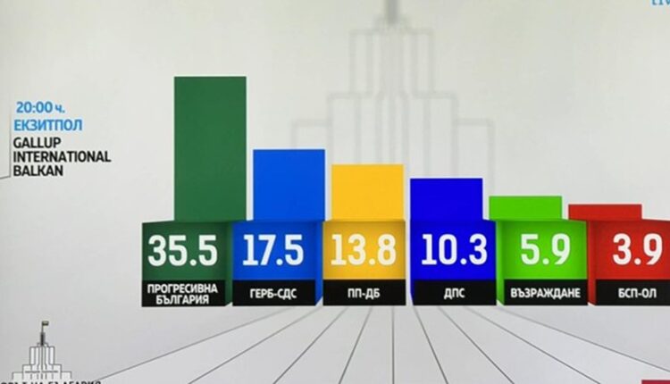Gallup: 5 партии в НС, БСП не влиза
