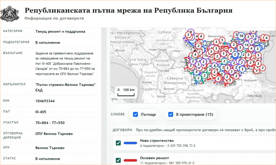 АПИ в пандиза! €6 млрд. за пътища, които убиват