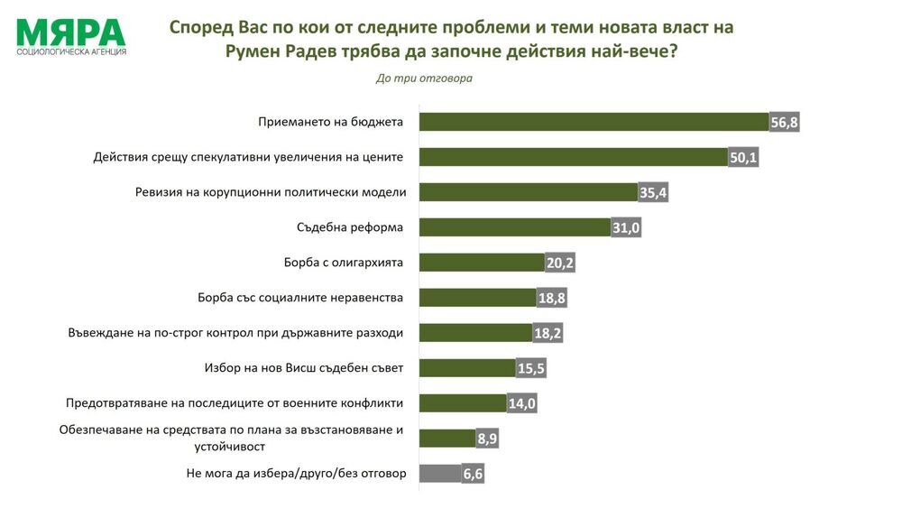 Ексклузивно: Новият министър на правосъдието е решен да сложи край на модела Пеевски – Борисов!