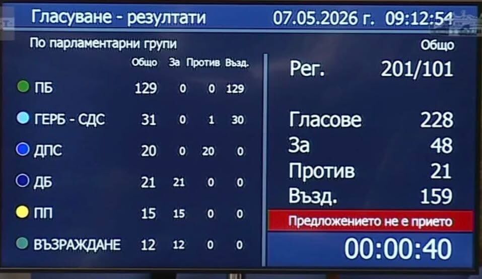 Съдбата и свободата на изпадналия олигарх Делян Пеевски ще се бъде решена по институционален път!