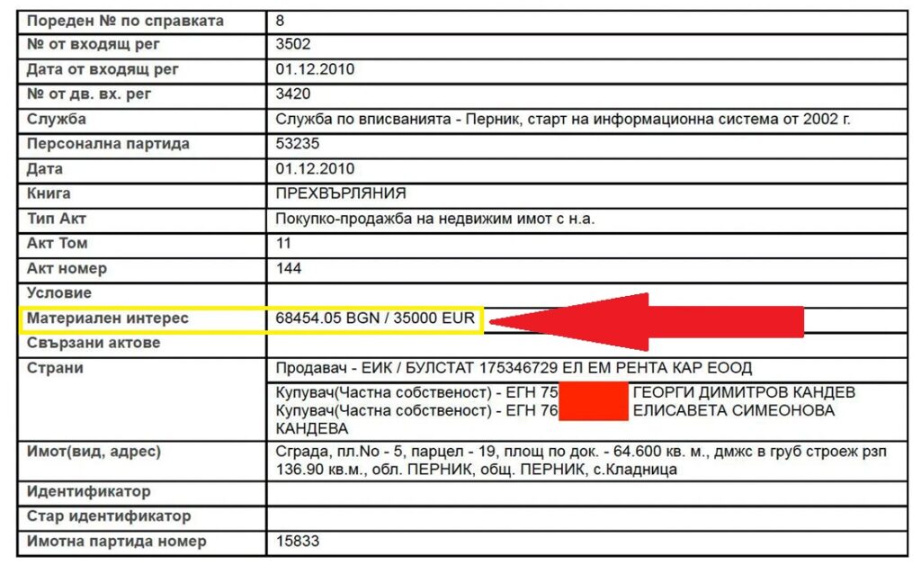 Как Георги Кандев купи къщата на Стоимен Петнистия за 35 000 евро при цена €400 000 в „Делта хил“? (ДОКУМЕНТИ)